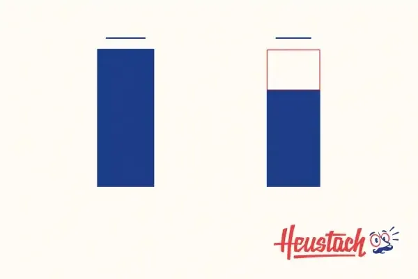 Deux commandes distinctes, à une semaine d'écart